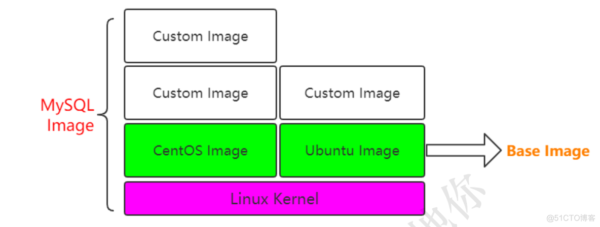 docker image 运行 docker image container_docker image 运行