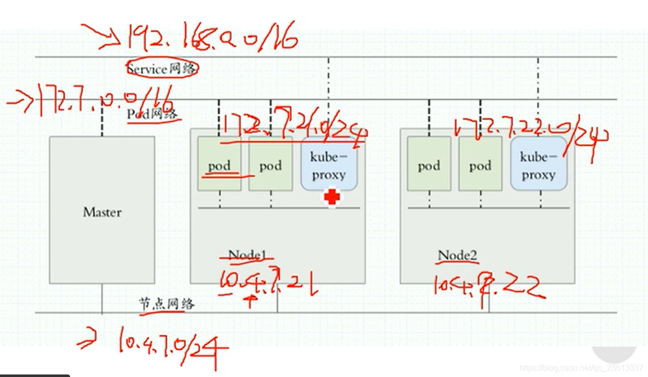 二进制方式安装mysql 二进制方式安装k8s_配置文件