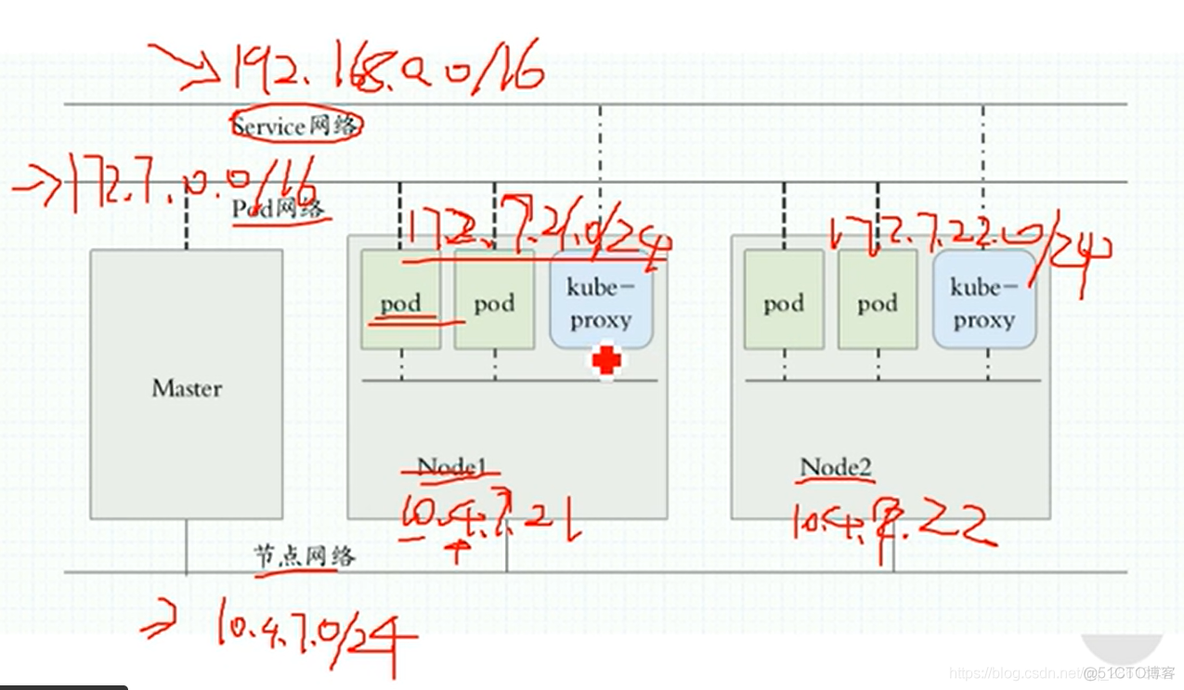 二进制方式安装mysql 二进制方式安装k8s_nginx