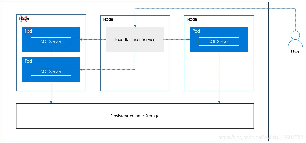 sql server客户端下载 下载sql server2019_mssql