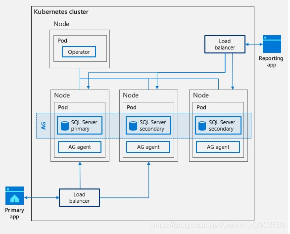 sql server客户端下载 下载sql server2019_mssql_02