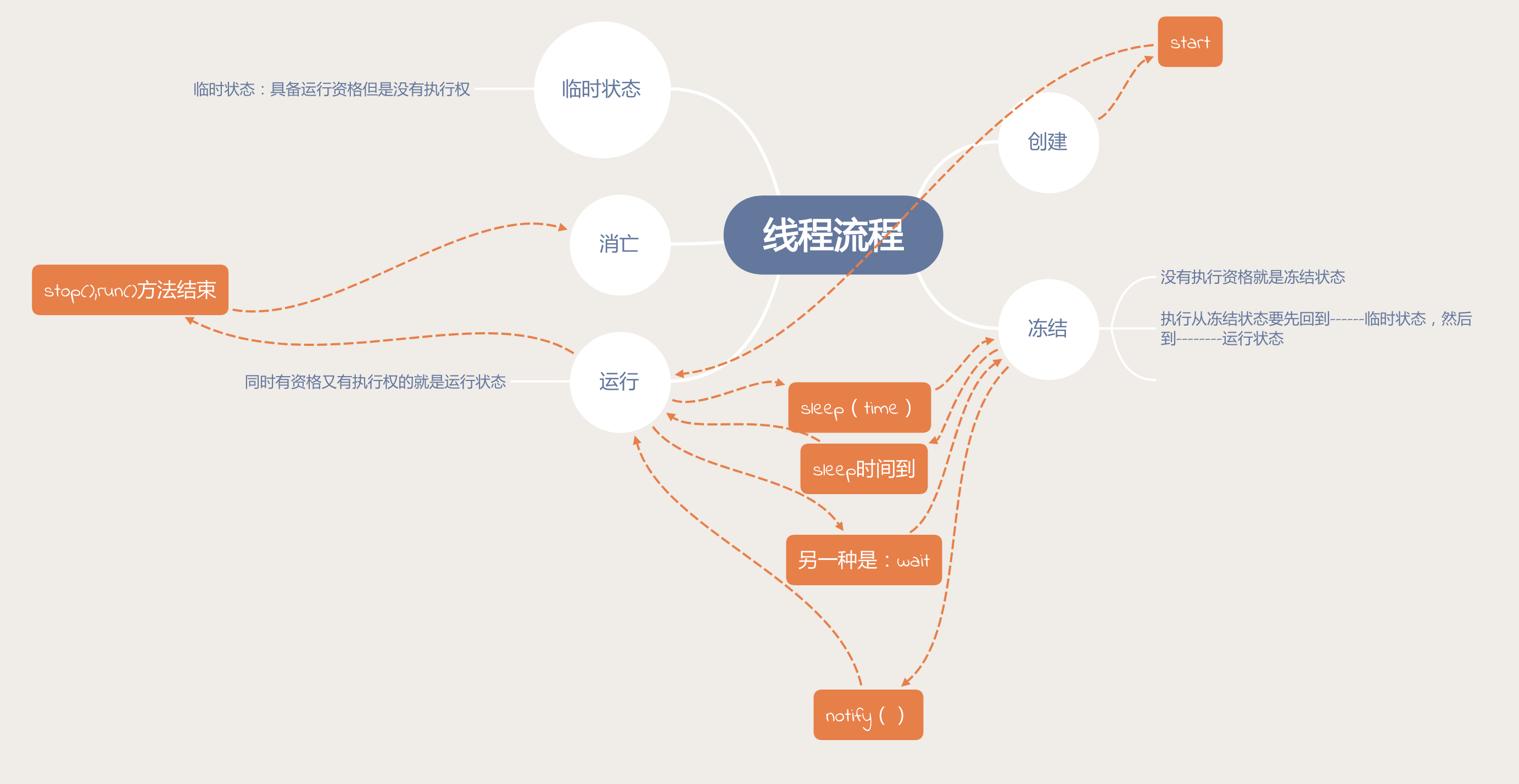 java查看线程 cpu java查看线程运行时间_java查看线程 cpu