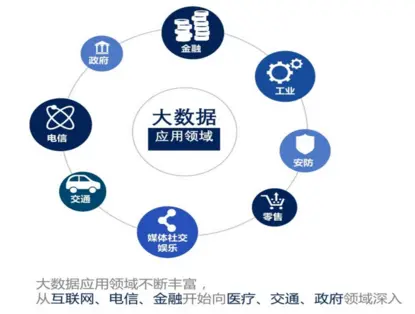 java 应用领域 java的主要应用领域_大数据入门_02