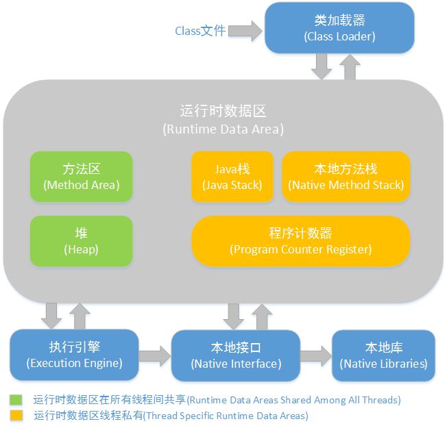 java 查看jvm 内存分配 查看jvm内存对象_常量池