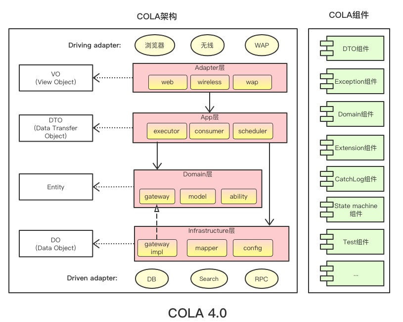 cola架构是什么 cola架构是什么意思_开发语言_02