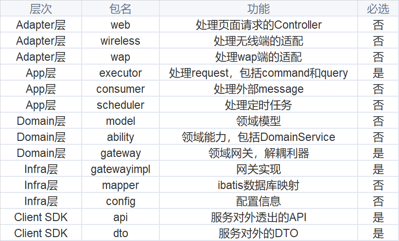 cola架构是什么 cola架构是什么意思_开发语言_03