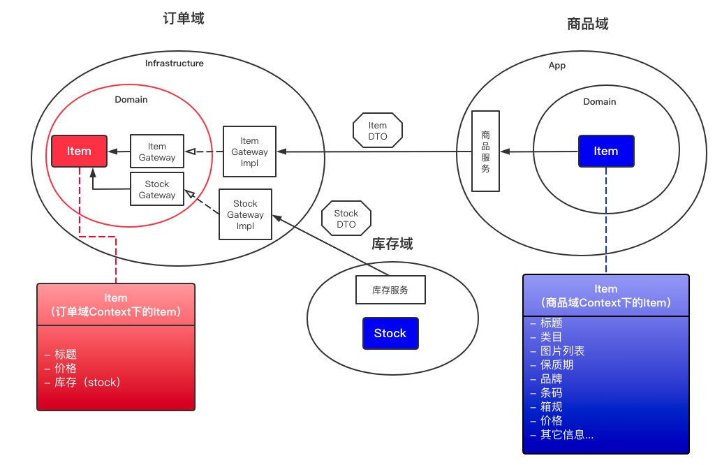 cola架构是什么 cola架构是什么意思_开发语言_14