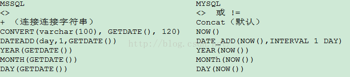 sql server和mysql常用字段类型对比_数据类型_02