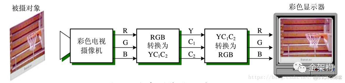 中国地区 mysql 中国地区用PAL还是NTSC_中国地区 mysql