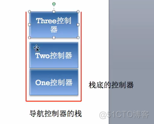 swift控制器生命周期 ios开发控制器生命周期_移动开发_06