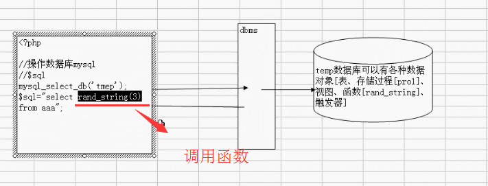 sql server sql查询慢的优化步骤 sql语句查询太慢怎么优化_mysql_11