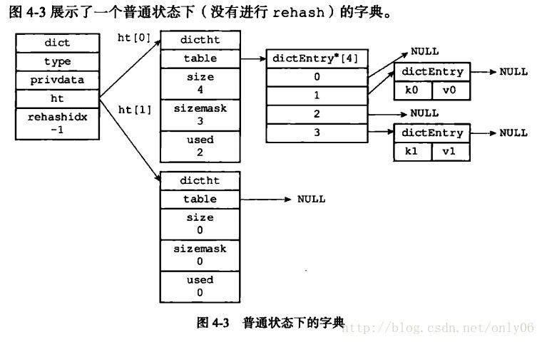 redis 错误日志输出 redis日志内容_redis 错误日志输出