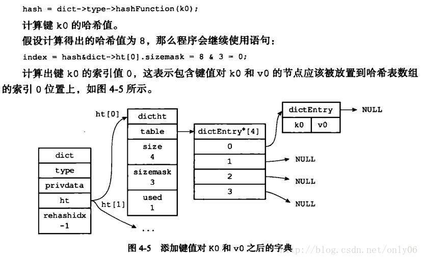 redis 错误日志输出 redis日志内容_c语言_02