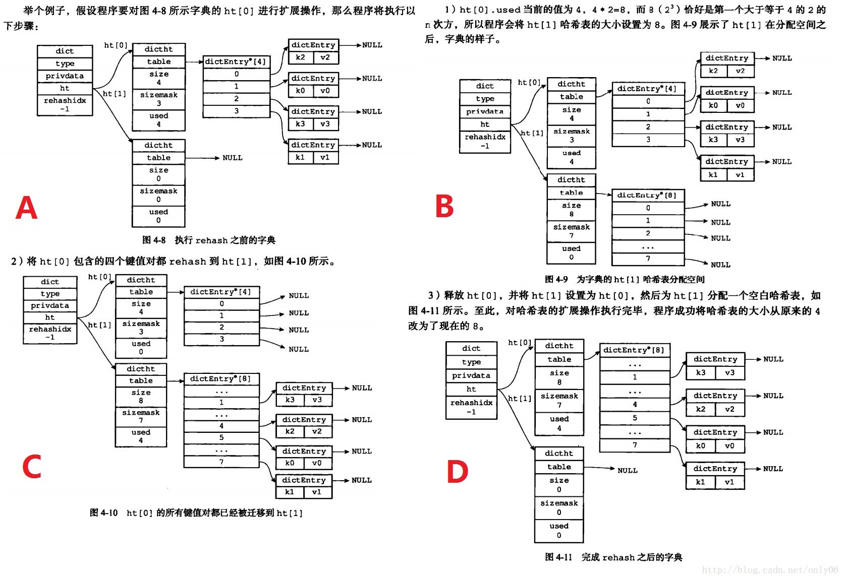 redis 错误日志输出 redis日志内容_字符串_03