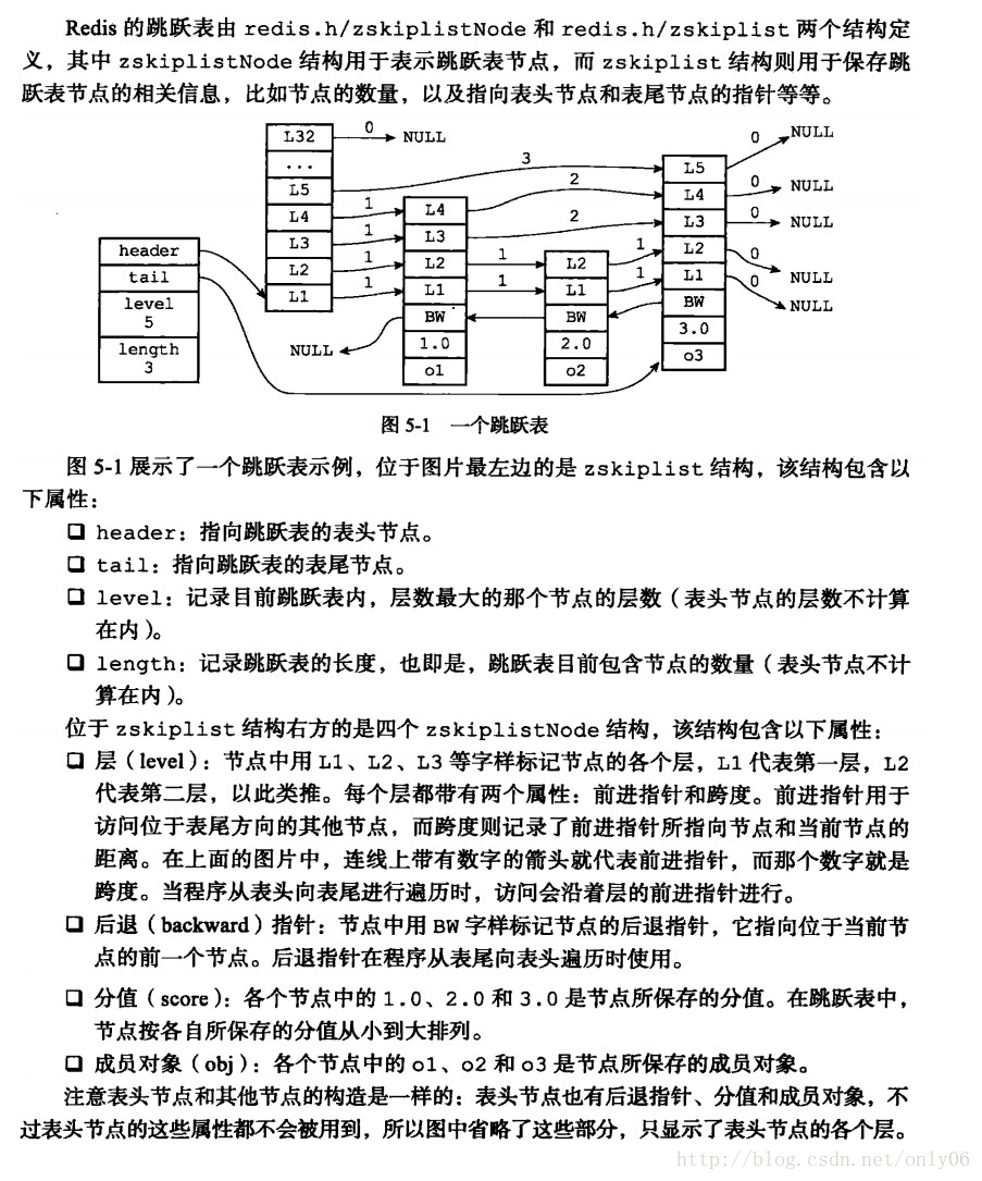 redis 错误日志输出 redis日志内容_redis 错误日志输出_04