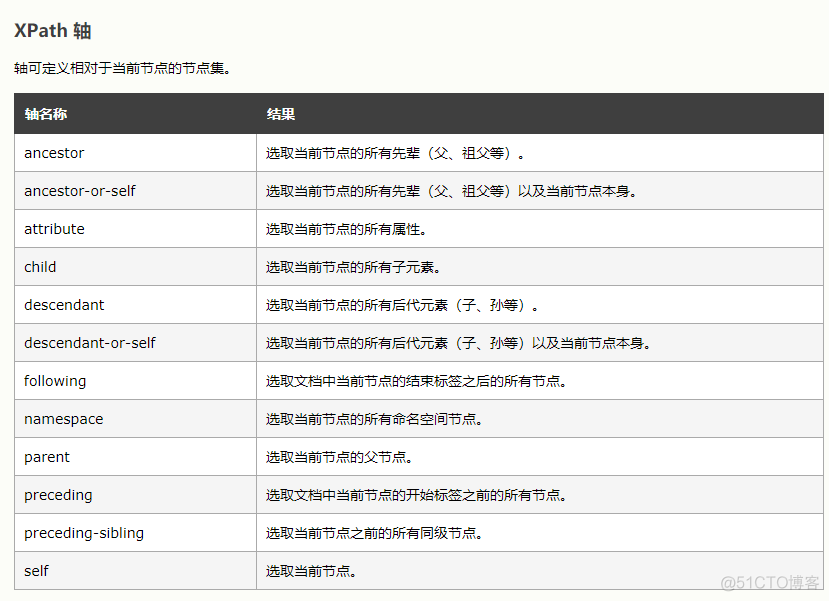 python 放大浏览器 python 浏览器插件_python浏览器插件下载_06