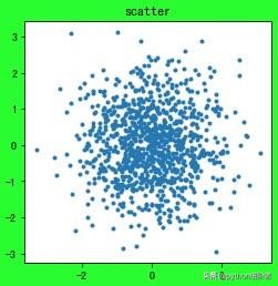 python matplotlib plot 散点图 matplotlib绘散点图_数据