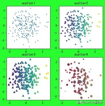 python matplotlib plot 散点图 matplotlib绘散点图_可选参数_02