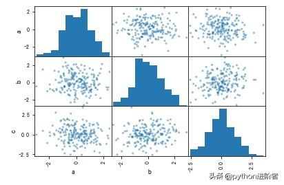 python matplotlib plot 散点图 matplotlib绘散点图_matplotlib 散点图_03