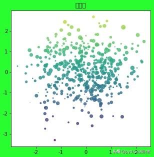 python matplotlib plot 散点图 matplotlib绘散点图_matplotlib散点图点大小_04