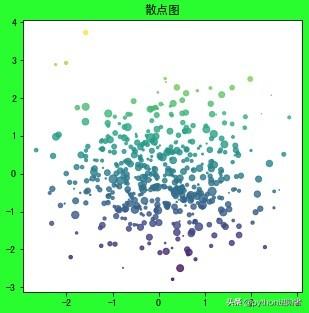 python matplotlib plot 散点图 matplotlib绘散点图_matplotlib散点图点大小_06