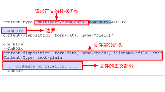 java 文件上传 no such file or directory java文件上传的流程_表单