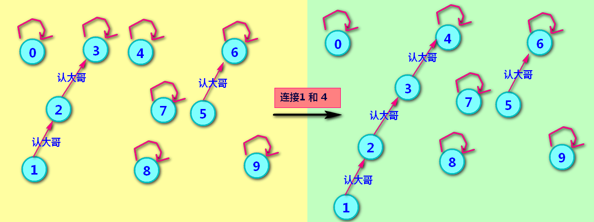 java 跳出判断 java判断是否继续_java 跳出判断_13