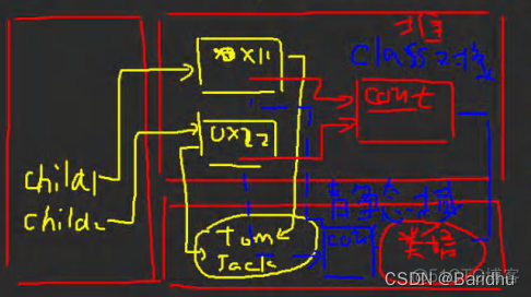 java 变量名 作为字符串使用 java变量名有什么意义_开发语言_02