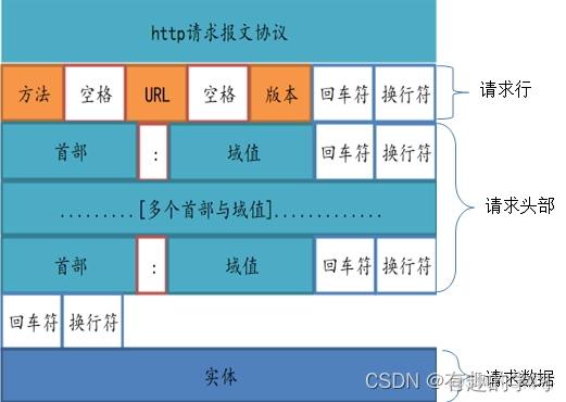 axios提交file axios发送文件_ajax_02