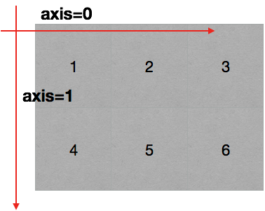 Python中导入shape python导入numpy_python_03