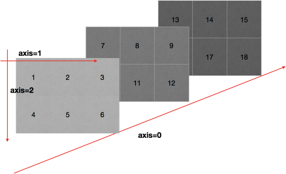 Python中导入shape python导入numpy_数组_04