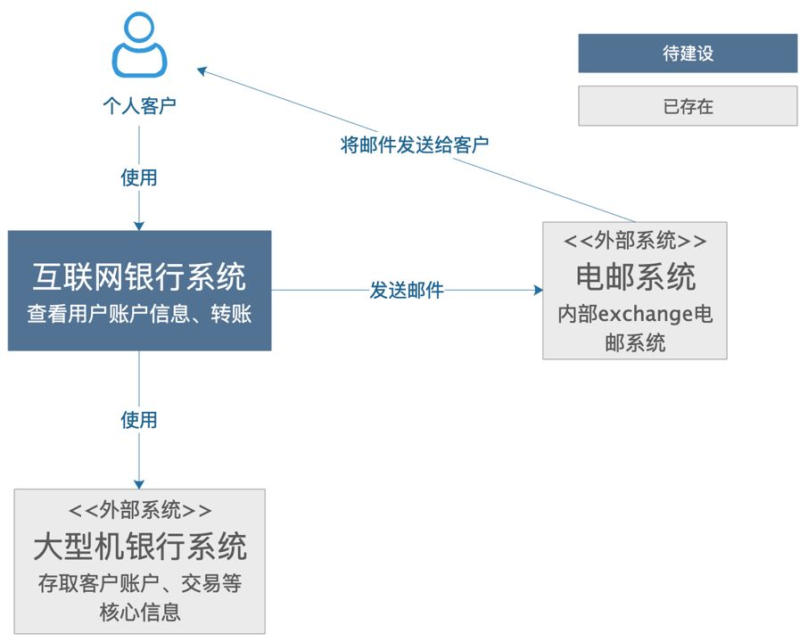 系统架构图有几层 系统架构图怎么画_系统架构图有几层_11