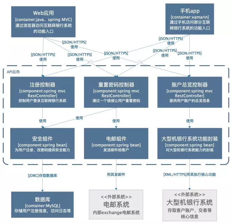 系统架构图有几层 系统架构图怎么画_软件系统_13