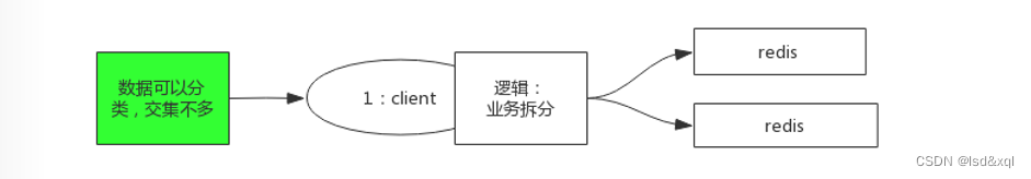 rspringmvc lettuce redis集群 redis集群cap_redis