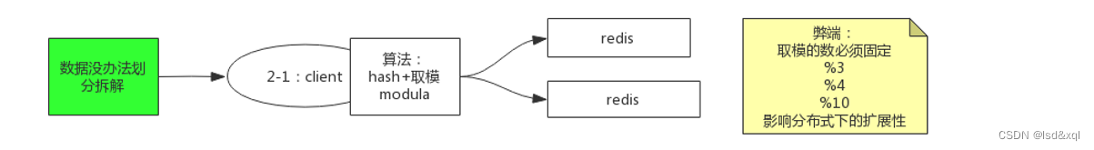 rspringmvc lettuce redis集群 redis集群cap_数据_02