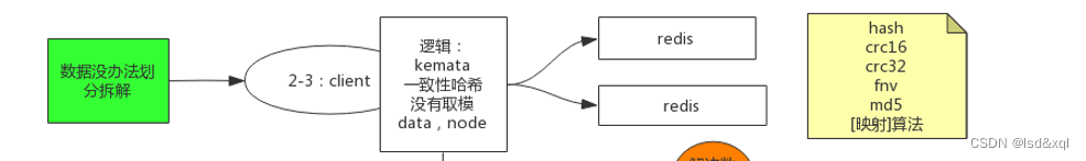 rspringmvc lettuce redis集群 redis集群cap_java_04