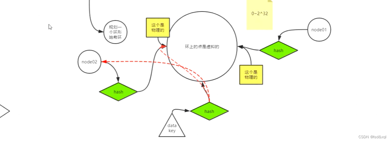 rspringmvc lettuce redis集群 redis集群cap_redis_05