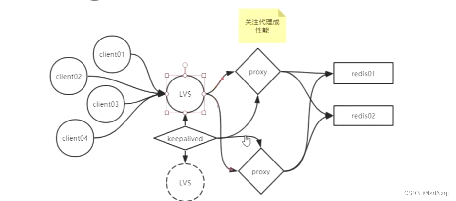 rspringmvc lettuce redis集群 redis集群cap_java_08