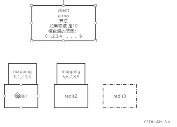 rspringmvc lettuce redis集群 redis集群cap_数据_09