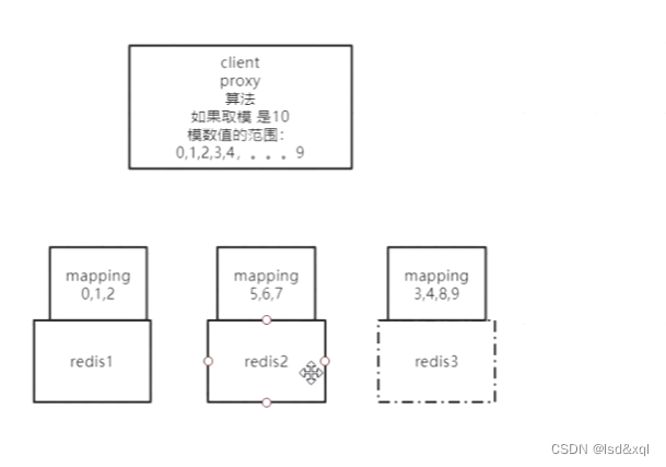 rspringmvc lettuce redis集群 redis集群cap_客户端_10