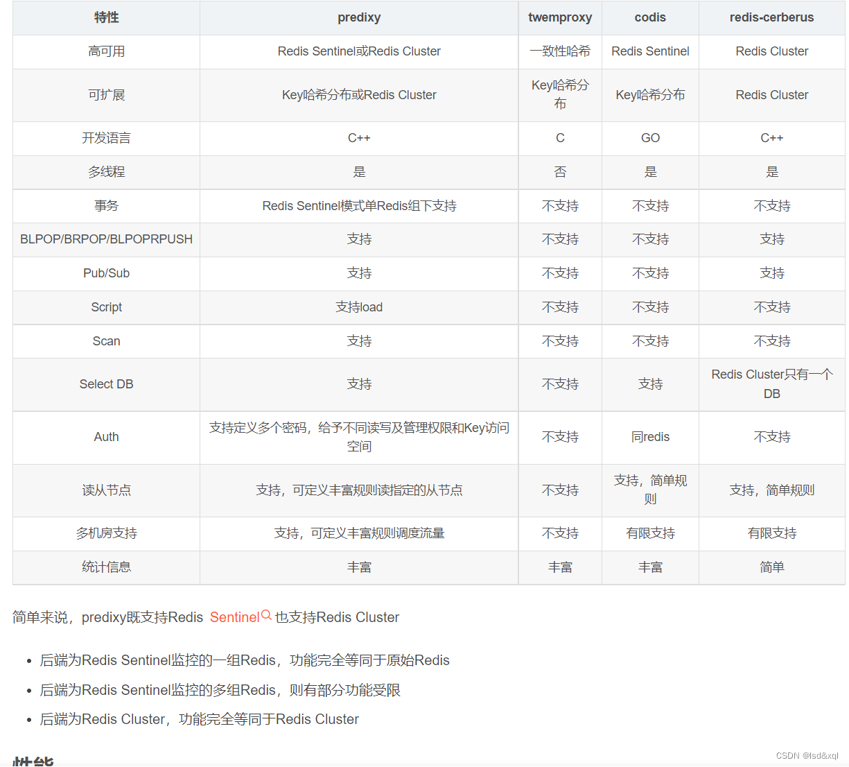 rspringmvc lettuce redis集群 redis集群cap_学习_13