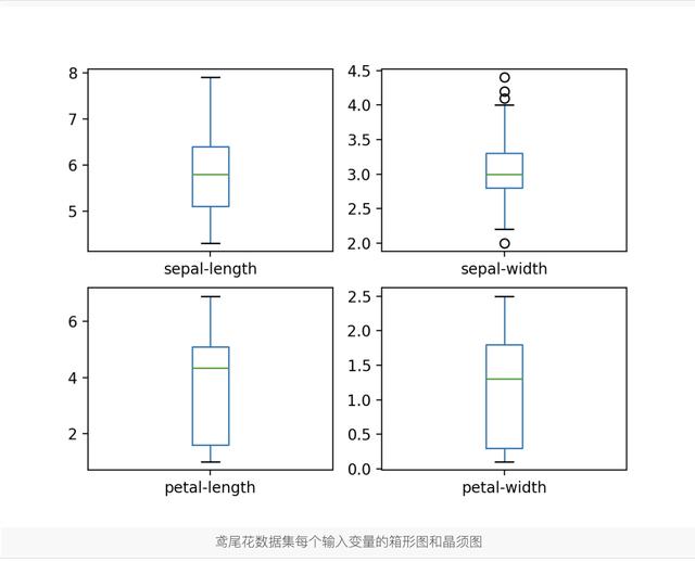 python机器学习建模 python 机器学习_python安装sklearn