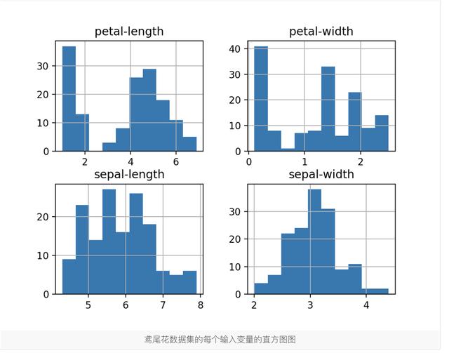 python机器学习建模 python 机器学习_python机器学习_02