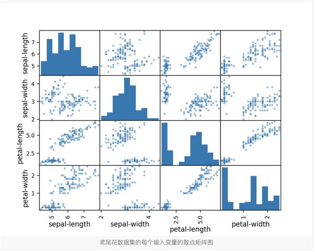 python机器学习建模 python 机器学习_python机器学习_03