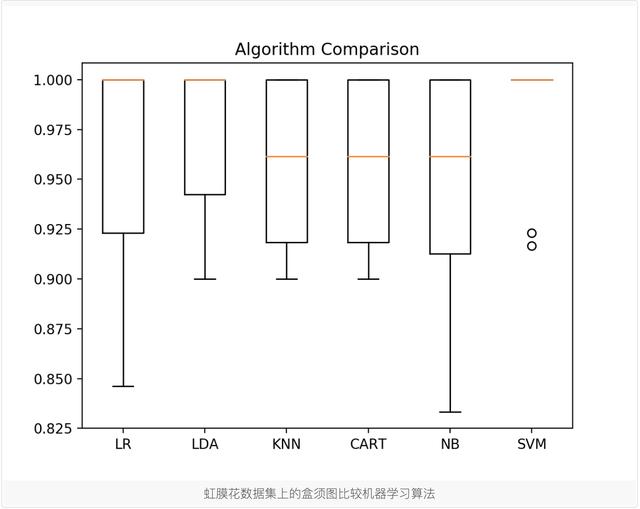 python机器学习建模 python 机器学习_python 机器学习_04