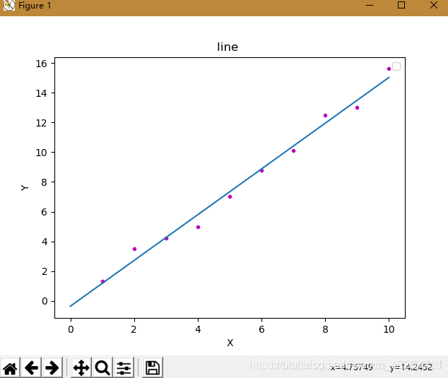 python 线性回归 计算r2 python线性回归方程_机器学习