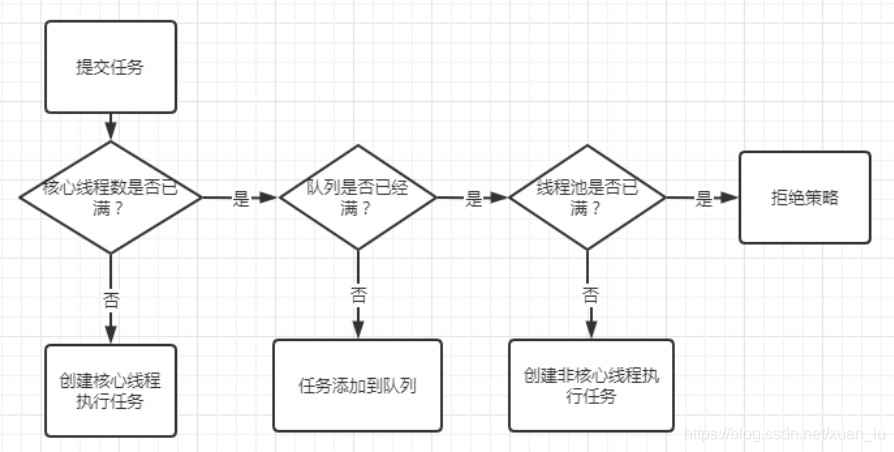 java 线程池 怎么 debug java线程池实战_多线程