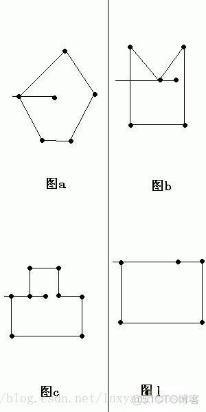 java gis计算 gis算法原理与开发_折线_02