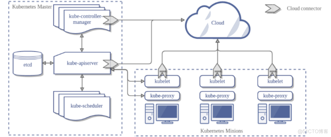 docker和k8s版本兼容表 k8s与docker_编程语言_04