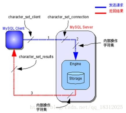 MySql 选择字符集 mysql字符集选什么_mysql_05